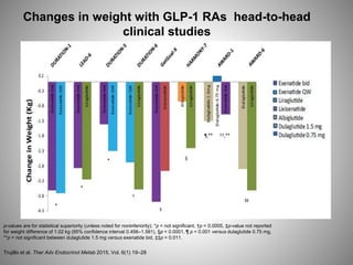 get glp 1 near me Ozempic for Medical Weight Loss Near Me in Boca Raton, FL