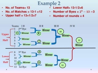 Bye and Seeding in Sports Tournament by Diwakar Kashyap Sir | PPT