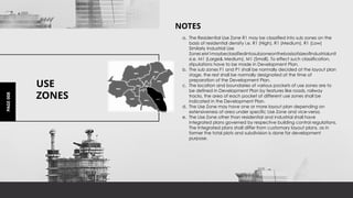 Zone R1 Meaning Building Bye laws and zoning regulations.pptx