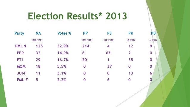 By Election 13