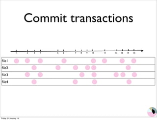 Commit transactions 
file1 
file2 
file3 
file4 
1 2 3 4 5 6 7 8 9 10 11 12 13 14 15 
Friday 31 January 14 
 
