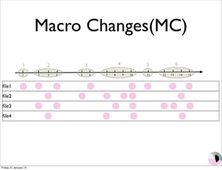 file1 
file2 
file3 
file4 
Macro Changes(MC) 
1 2 3 4 5 6 
1 2 3 4 5 6 7 8 9 10 11 12 13 14 15 
Friday 31 January 14 
 