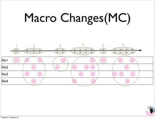 file1 
file2 
file3 
file4 
Macro Changes(MC) 
1 2 3 4 5 6 
1 2 3 4 5 6 7 8 9 10 11 12 13 14 15 
Friday 31 January 14 
 