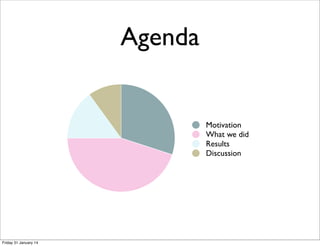 Motivation 
What we did 
Results 
Discussion 
Agenda 
Friday 31 January 14 
 