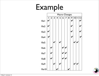 Example 
file2 
file3 
file4 
file5 
file6 
file7 
file8 
file9 
file10 
1 
✔ 
✔ 
✔ 
✔ 
2 
✔ 
✔ 
✔ 
3 
✔ 
✔ 
4 
✔ 
9 
✔ 
✔ 
✔ 
✔ 
6 
✔ 
✔ 
✔ 
5 
✔ 
✔ 
8 
✔ 
7 
✔ 
✔ 
✔ 
10 
✔ 
✔ 
11 
✔ 
✔ 
12 
✔ 
✔ 
✔ 
✔ 
Macro Changes 
file1 
Friday 31 January 14 
 