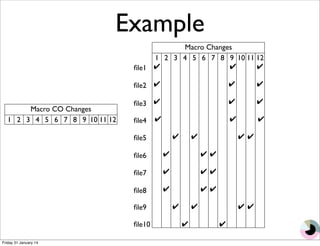 Example 
file2 
file3 
file4 
file5 
file6 
file7 
file8 
file9 
file10 
1 
✔ 
✔ 
✔ 
✔ 
2 
✔ 
✔ 
✔ 
3 
✔ 
✔ 
4 
✔ 
9 
✔ 
✔ 
✔ 
✔ 
6 
✔ 
✔ 
✔ 
5 
✔ 
✔ 
8 
✔ 
7 
✔ 
✔ 
✔ 
10 
✔ 
✔ 
11 
✔ 
✔ 
12 
✔ 
✔ 
✔ 
✔ 
Macro Changes 
Macro CO Changes 
1 2 3 4 5 6 7 8 9 10 11 12 
file1 
Friday 31 January 14 
 