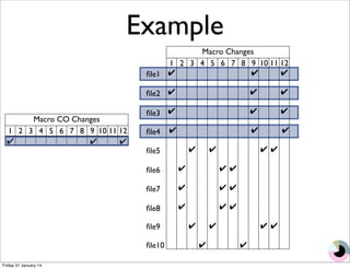 Example 
file2 
file3 
file4 
file5 
file6 
file7 
file8 
file9 
file10 
1 
✔ 
✔ 
✔ 
✔ 
2 
✔ 
✔ 
✔ 
3 
✔ 
✔ 
4 
✔ 
9 
✔ 
✔ 
✔ 
✔ 
6 
✔ 
✔ 
✔ 
5 
✔ 
✔ 
8 
✔ 
7 
✔ 
✔ 
✔ 
10 
✔ 
✔ 
11 
✔ 
✔ 
12 
✔ 
✔ 
✔ 
✔ 
Macro Changes 
Macro CO Changes 
1 2 3 4 5 6 7 8 9 10 11 12 
✔ ✔ ✔ 
file1 
Friday 31 January 14 
 