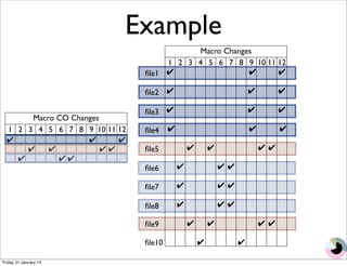 Example 
file2 
file3 
file4 
file5 
file6 
file7 
file8 
file9 
file10 
1 
✔ 
✔ 
✔ 
✔ 
2 
✔ 
✔ 
✔ 
3 
✔ 
✔ 
4 
✔ 
9 
✔ 
✔ 
✔ 
✔ 
6 
✔ 
✔ 
✔ 
5 
✔ 
✔ 
8 
✔ 
7 
✔ 
✔ 
✔ 
10 
✔ 
✔ 
11 
✔ 
✔ 
12 
✔ 
✔ 
✔ 
✔ 
Macro Changes 
Macro CO Changes 
1 2 3 4 5 6 7 8 9 10 11 12 
✔ ✔ ✔ 
✔ ✔ ✔ ✔ 
✔ ✔ ✔ 
file1 
Friday 31 January 14 
 