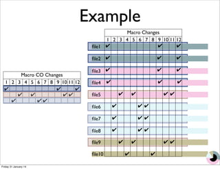 Example 
file2 
file3 
file4 
file5 
file6 
file7 
file8 
file9 
file10 
1 
✔ 
✔ 
✔ 
✔ 
2 
✔ 
✔ 
✔ 
3 
✔ 
✔ 
4 
✔ 
9 
✔ 
✔ 
✔ 
✔ 
6 
✔ 
✔ 
✔ 
5 
✔ 
✔ 
8 
✔ 
7 
✔ 
✔ 
✔ 
10 
✔ 
✔ 
11 
✔ 
✔ 
12 
✔ 
✔ 
✔ 
✔ 
Macro Changes 
Macro CO Changes 
1 2 3 4 5 6 7 8 9 10 11 12 
✔ ✔ ✔ 
✔ ✔ ✔ ✔ 
✔ ✔ ✔ 
file1 
Friday 31 January 14 
 