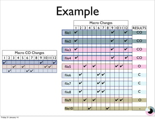 Example 
file2 
file3 
file4 
file5 
file6 
file7 
file8 
file9 
file10 
1 
✔ 
✔ 
✔ 
✔ 
2 
✔ 
✔ 
✔ 
3 
✔ 
✔ 
4 
✔ 
9 
✔ 
✔ 
✔ 
✔ 
6 
✔ 
✔ 
✔ 
5 
✔ 
✔ 
8 
✔ 
7 
✔ 
✔ 
✔ 
10 
✔ 
✔ 
11 
✔ 
✔ 
12 
✔ 
✔ 
✔ 
✔ 
Macro Changes 
Macro CO Changes 
1 2 3 4 5 6 7 8 9 10 11 12 
✔ ✔ ✔ 
✔ ✔ ✔ ✔ 
✔ ✔ ✔ 
RESULTS 
CO 
CO 
CO 
CO 
O 
C 
C 
C 
O 
- 
file1 
Friday 31 January 14 
 