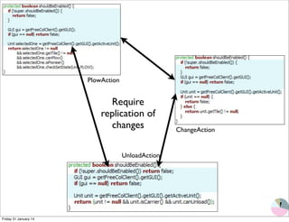 PlowAction 
Require 
replication of 
changes 
ChangeAction 
UnloadAction 
Friday 31 January 14 
 