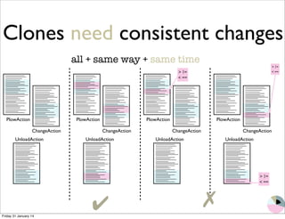 Clones need consistent changes 
PlowAction 
ChangeAction 
UnloadAction 
PlowAction 
ChangeAction 
UnloadAction 
PlowAction 
ChangeAction 
UnloadAction 
PlowAction 
ChangeAction 
UnloadAction 
all + same way + same time 
✗ 
> != 
< == 
> != 
< == 
> != 
< == 
✔︎ 
Friday 31 January 14 
 