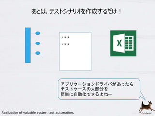 23
・・・
・・・
アプリケーションドライバがあったら
テストケースの大部分を
簡単に自動化できるよねー
あとは、テストシナリオを作成するだけ！
Realization of valuable system test automation.
 