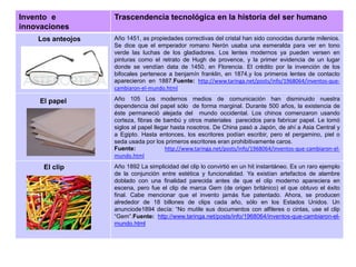 Invento e          Trascendencia tecnológica en la historia del ser humano
innovaciones
    Los anteojos   Año 1451, as propiedades correctivas del cristal han sido conocidas durante milenios.
                   Se dice que el emperador romano Nerón usaba una esmeralda para ver en tono
                   verde las luchas de los gladiadores. Los lentes modernos ya pueden versen en
                   pinturas como el retrato de Hugh de provence, y la primer evidencia de un lugar
                   donde se vendían data de 1450, en Florencia. El crédito por la invención de los
                   bifocales pertenece a benjamín franklin, en 1874,y los primeros lentes de contacto
                   aparecieron en 1887.Fuente: http://www.taringa.net/posts/info/1968064/inventos-que-
                   cambiaron-el-mundo.html

     El papel      Año 105 Los modernos medios de comunicación han disminuido nuestra
                   dependencia del papel sólo de forma marginal. Durante 500 años, la existencia de
                   éste permaneció alejada del mundo occidental. Los chinos comenzaron usando
                   corteza, fibras de bambú y otros materiales parecidos para fabricar papel. Le tomó
                   siglos al papel llegar hasta nosotros. De China pasó a Japón, de ahí a Asia Central y
                   a Egipto. Hasta entonces, los escritores podían escribir, pero el pergamino, piel o
                   seda usada por los primeros escritores eran prohibitivamente caros.
                   Fuente:             http://www.taringa.net/posts/info/1968064/inventos-que-cambiaron-el-
                   mundo.html
      El clip      Año 1892 La simplicidad del clip lo convirtió en un hit instantáneo. Es un raro ejemplo
                   de la conjunción entre estética y funcionalidad. Ya existían artefactos de alambre
                   doblado con una finalidad parecida antes de que el clip moderno apareciera en
                   escena, pero fue el clip de marca Gem (de origen británico) el que obtuvo el éxito
                   final. Cabe mencionar que el invento jamás fue patentado. Ahora, se producen
                   alrededor de 18 billones de clips cada año, sólo en los Estados Unidos. Un
                   anunciode1894 decía: “No mutile sus documentos con alfileres o cintas, use el clip
                   “Gem”.Fuente: http://www.taringa.net/posts/info/1968064/inventos-que-cambiaron-el-
                   mundo.html
 