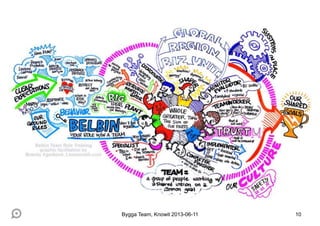 10Bygga Team, Knowit 2013-06-11
 