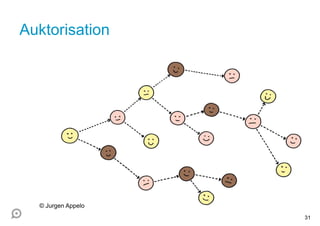 Auktorisation
31
© Jurgen Appelo
 
