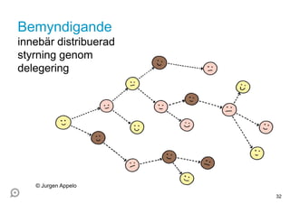 Bemyndigande
innebär distribuerad
styrning genom
delegering
32
© Jurgen Appelo
 