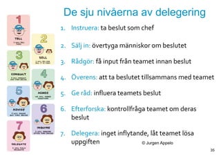 1. Instruera: ta beslut som chef
2. Sälj in: övertyga människor om beslutet
3. Rådgör: få input från teamet innan beslut
4. Överens: att ta beslutet tillsammans med teamet
5. Ge råd: influera teamets beslut
6. Efterforska: kontrollfråga teamet om deras
beslut
7. Delegera: inget inflytande, låt teamet lösa
uppgiften
De sju nivåerna av delegering
35
© Jurgen Appelo
 
