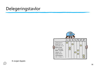Delegeringstavlor
36
© Jurgen Appelo
 