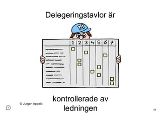 kontrollerade av
ledningen
Delegeringstavlor är
41
© Jurgen Appelo
 