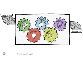 Source: Jurgen Appelo
 