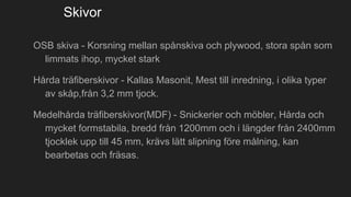 Skivor
OSB skiva - Korsning mellan spånskiva och plywood, stora spån som
limmats ihop, mycket stark
Hårda träfiberskivor - Kallas Masonit, Mest till inredning, i olika typer
av skåp,från 3,2 mm tjock.
Medelhårda träfiberskivor(MDF) - Snickerier och möbler, Hårda och
mycket formstabila, bredd från 1200mm och i längder från 2400mm
tjocklek upp till 45 mm, krävs lätt slipning före målning, kan
bearbetas och fräsas.
 