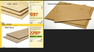 OSB - Skiva Hårda träfiberskivor(Masonit)
MDF-Skiva
 
