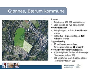 Gjønnes, Bærum kommune
Tomten
• Totalt areal 130 000 kvadratmeter
• Egen stasjon på nye Kolsåsbanen
Nye Kolsåsbanen
• Sørbyhaugen - Kolsås: 2,9 milliarder
kroner
• Bekkestua - Gjønnes stasjon: 120
millioner kroner
Dagens løsning
• 90 småhus og eneboliger (
Tomteutnyttelse ca. 11 prosent )
Normalt ved kollektivknutepunkt
• 1000 leiligheter fordelt på fire etasjer
(Tomteutnyttelse = 80)
• 650 leiligheter fordelt på fire etasjer
(Tomteutnyttelse = 50)
 