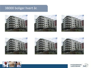 38000 boliger hvert år.
 