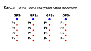 Каждая точка трека получает свои проекции
GPS1
P1
P2
P3
P4
GPS2
P1
P2
P3
P4
GPS3
P1
P2
P3
P4
GPS4
P1
P2
P3
P4
 