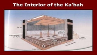 HOW TO PERFORM HOLY UMRAH