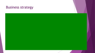 Business strategy
 