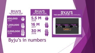 Byju’s in numbers
 