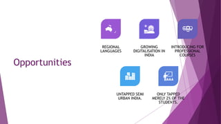 Opportunities
REGIONAL
LANGUAGES
GROWING
DIGITALISATION IN
INDIA
INTRODUCING FOR
PROFESSIONAL
COURSES
UNTAPPED SEMI
URBAN INDIA.
ONLY TAPPED
MERELY 2% OF THE
STUDENTS.
 