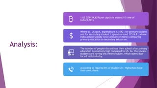 Analysis:
1.US GDP(54,629) per captia is around 10 time of
India(5,701).
Where as US govt. expenditure is 10421 for primary student
and for secondary student it spends around 11516.8 , where
India almost spends twice amount of money comparing
primary education to secondary education.
The number of people discontinue their school after primary
education is relatively high compared to US. So, that means
students are having less infrastructure, which opens door
for ed tech industry.
According to reports 81% of students in Highschool have
their own phone.
 
