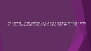  From the exhibit 11 we can understand that in US there is a significant percentage of parent
who would consider paying for additional tutoring of their child in different levels.
 