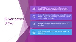 Buyer power
(Low)
In USA 43% of the parents conform to pay
additional amount for their kids education.
In the B2C segment not many competitors are
there. Only Khan academy , edomodo , class
dojo, remind is there.
Age of learning is a significant player in K12
section.
Less competition gives less buying power to
consumer.
 