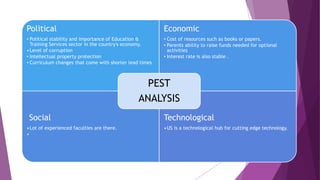 Political
• Political stability and importance of Education &
Training Services sector in the country's economy.
•Level of corruption
• Intellectual property protection
• Curriculum changes that come with shorter lead times
Economic
• Cost of resources such as books or papers.
• Parents ability to raise funds needed for optional
activities
• Interest rate is also stable .
Social
•Lot of experienced faculties are there.
•
Technological
•US is a technological hub for cutting edge technology.
PEST
ANALYSIS
 