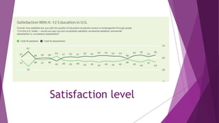Satisfaction level
 