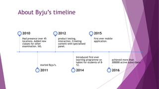 About Byju’s timeline
Had presence over 45
locations. Added new
classes for other
examination. IAS.
2010
started Byju’s.
2011
product testing,
interaction. Creating
content with specialised
panel.
2012
Introduced first ever
learning programme on
tablet for students of 8-
12.
2014
first ever mobile
application.
2015
achieved more than
300000 active subscribers
.
2016
 