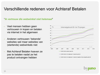 Verschillende redenen voor Achteraf Betalen
“ik vertrouw die webwinkel niet helemaal”
- Veel mensen hebben geen
vertrouwen in kopen en betalen
via internet in het algemeen
- Anderen vertrouwen ‘bekende’
websites wel maar websites van
(startende) webwinkels niet
- Met Achteraf Betalen hoeven ze
pas te betalen nadat ze het
product ontvangen hebben

20

Internetgebruik 65- tot 75-jarigen

 