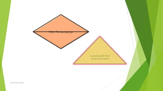 BYjU’s The Learning App
Common brand fOr Think
&Learn private Limited
Lalit kumar sharma 3
 