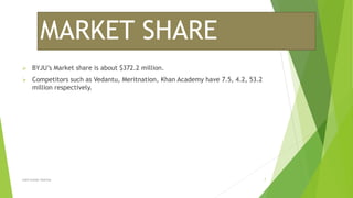 MARKET SHARE
 BYJU’s Market share is about $372.2 million.
 Competitors such as Vedantu, Meritnation, Khan Academy have 7.5, 4.2, 53.2
million respectively.
Lalit kumar sharma 7
 