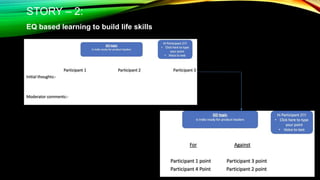 STORY – 2:
EQ based learning to build life skills
 