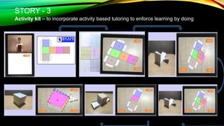 STORY - 3
Activity kit – to incorporate activity based tutoring to enforce learning by doing
 
