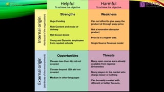 SWOT ANALYSIS
 