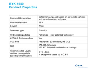 BYK-1640
Product Properties
Chemical Composition
Defoamer compound based on polyamide particles
and hyper-branched polymers
Non volatile matter 62 %
Solvent Water
Defoamer type Emulsion
Hydrophobic particles Polyamide – new patented technology
APEO- & Emissions-free Yes
VOC-free <1500ppm (Greenability HS GC)
FDA
175.105 Adhesives
175.300 Polymeric and resinous coatings
Recommended Levels
additive (as supplied)
based upon formulation:
0.1% - 05%
in exceptional cases up to 0.8 %
 