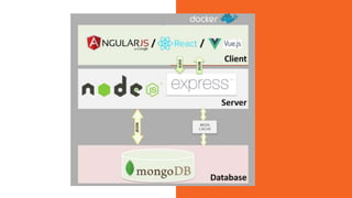 Introduction to mean stack