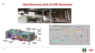 Smart Monitoring and Control of Microgrid’s Energy Delivery System | PPTX