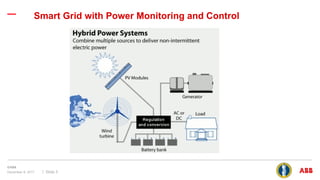 Smart Monitoring and Control of Microgrid’s Energy Delivery System | PPTX